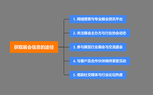 展览设计搭建公司获取展会信息的途径有哪些？