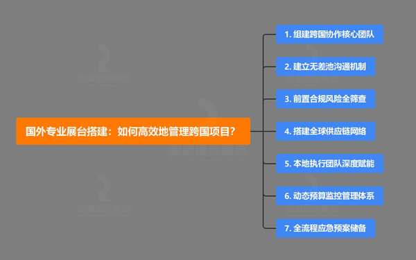 国外专业展台搭建：如何高效地管理跨国项目？